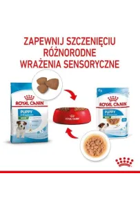 Royal Canin Mini Puppy karma mokra w sosie dla szczeniąt, od 2 do 10 miesiąca życia, ras małych saszetka 85g