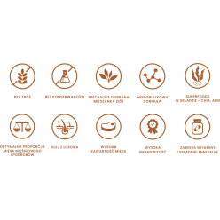 PERRO Koza z batatami 800g – mokra karma monobiałkowa dla psa, bezzbożowa