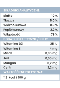 PERRO Koza z batatami 800g – mokra karma monobiałkowa dla psa, bezzbożowa