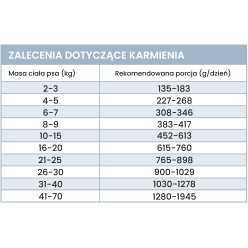 PERRO Koza z batatami 800g – mokra karma monobiałkowa dla psa, bezzbożowa