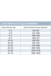 PERRO Koza z batatami 800g – mokra karma monobiałkowa dla psa, bezzbożowa